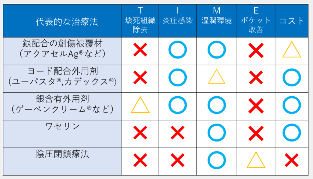 ⑥まずはここから!最低限使いこなしたい外用剤4選+α! | 皮膚科専門医が伝授!医療従事者のための高齢者皮膚トラブル対策講座